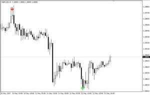 Eagle Arrow Indicator